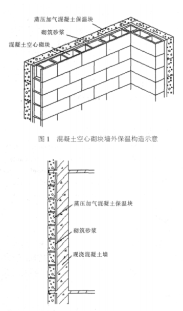 都昌蒸压加气混凝土砌块复合保温外墙性能与构造